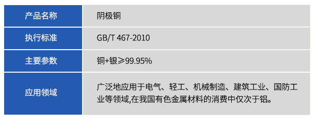 阴极铜.png