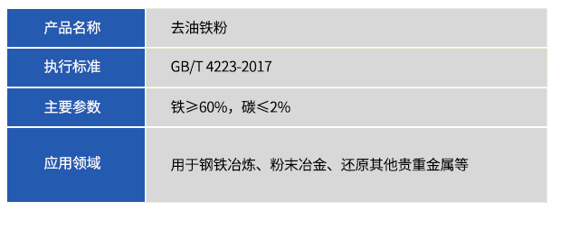 去油铁粉.png